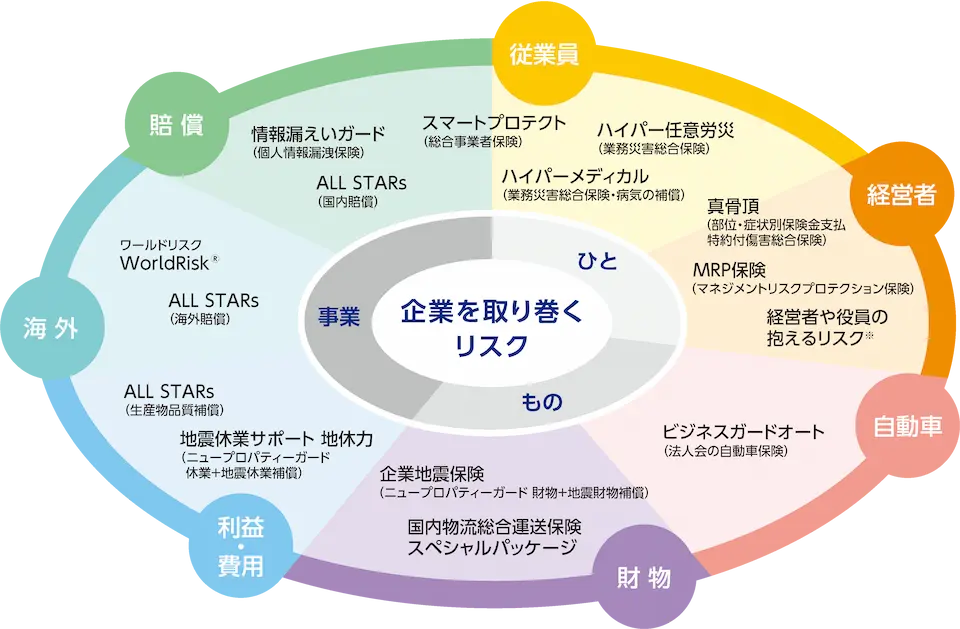 AIG商品ラインナップ