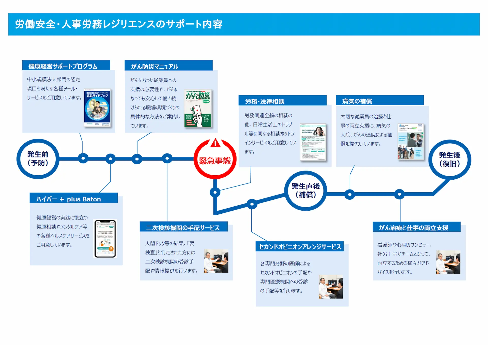 労働安全・人事労務レジリエンスのサポート内容