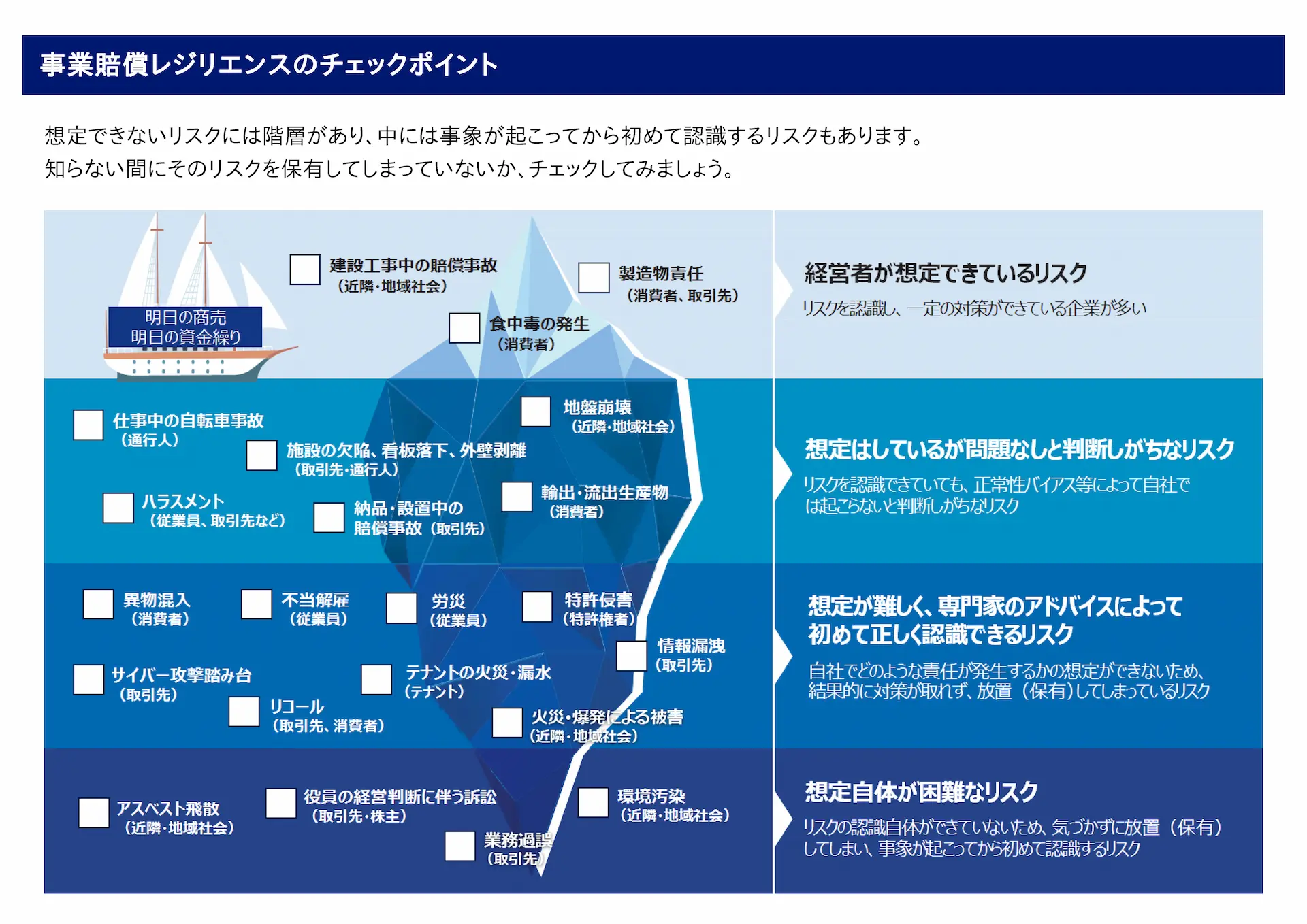 事業賠償レジリエンスのチェックポイント